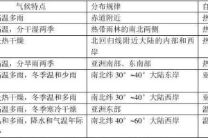 开心果的种植条件与气候要求（掌握这些要素，让你的开心果种植事半功倍！）