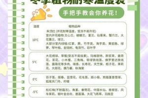 如何保护室外花卉免受寒冷冬季的侵害（冬季花卉防寒知识大全）