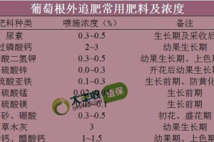 葡萄生长情况分析